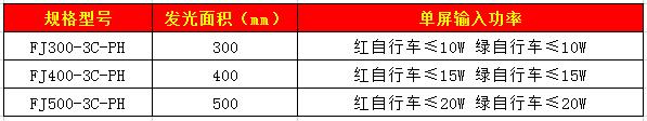 403自行車(chē)信號(hào)燈.jpg