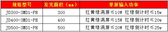 滿屏加倒計(jì)時(shí)信號(hào)燈.jpg