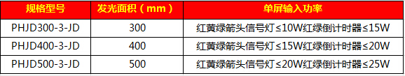 PengHui Electronics Company